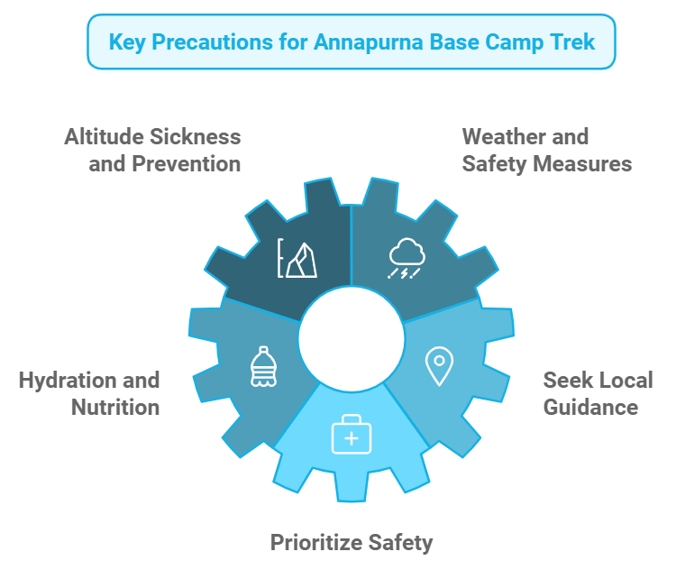 Precautions during Annapurna Base Camp Trek